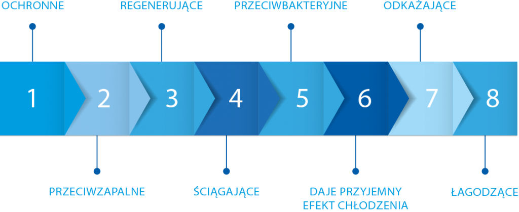 salumin_kompleksowe_dzialanie_0748_2016_12_29